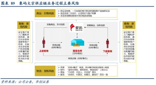 廈門象嶼 進(jìn)階中的大宗供應(yīng)鏈組織者、產(chǎn)業(yè)鏈服務(wù)者與價值鏈創(chuàng)造者