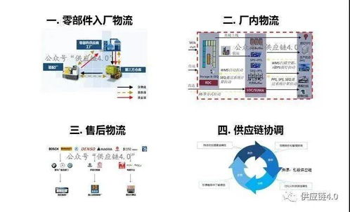 數(shù)字孿生技術(shù)在物流與供應(yīng)鏈中的創(chuàng)新應(yīng)用