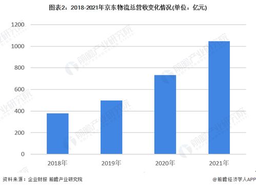 京東物流擘畫全球藍(lán)圖 未來三年構(gòu)建覆蓋全球的智能供應(yīng)鏈物流網(wǎng)絡(luò)