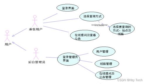城市公交查詢系統(tǒng)與現(xiàn)代物流供應(yīng)鏈管理的融合設(shè)計與實現(xiàn)