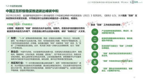 2023中國低碳供應(yīng)鏈與物流創(chuàng)新發(fā)展報告——物流工程咨詢視角