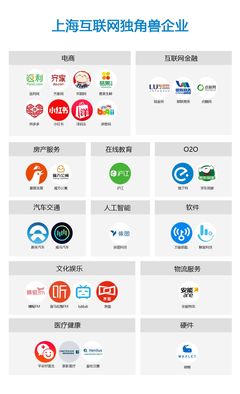A股獨角獸風(fēng)起 上?；ヂ?lián)網(wǎng)文化服務(wù)企業(yè)的新機遇與挑戰(zhàn)